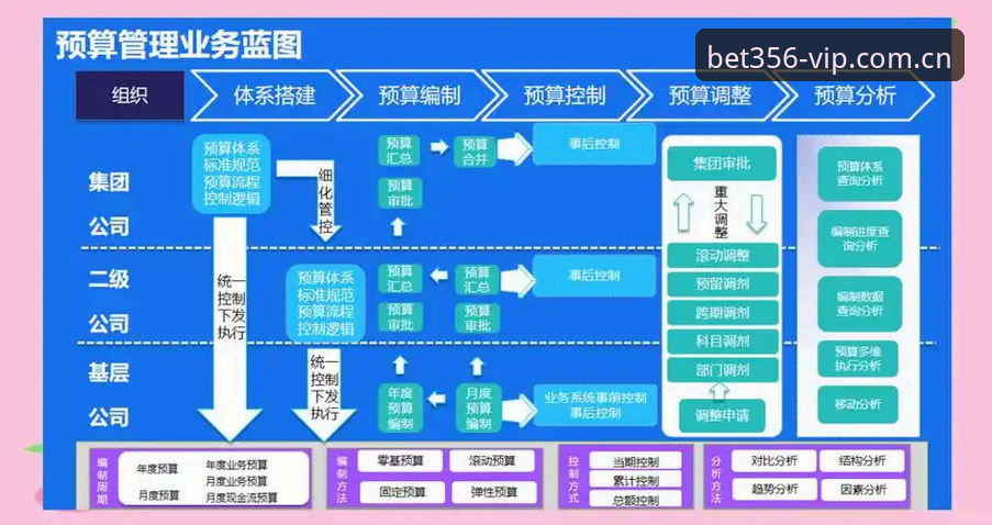 bet356体育平台常见问题详解：从注册到登录的全面指南